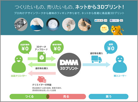 DMMの3Dプリンタ工場に行ってきました！