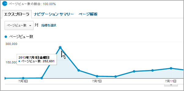 ブログ記事が1日で15000回以上RTされるとどうなるのか？