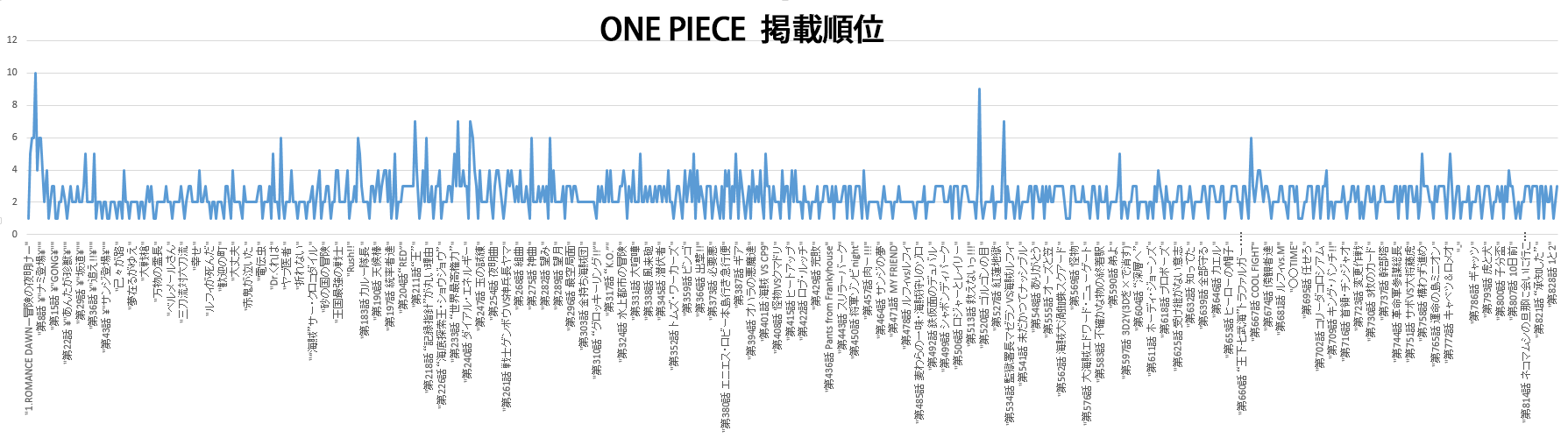 保存版 週刊少年ジャンプ の名作をアンケート順位とともに振り返ってみた いまトピ