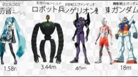 ガンダム エヴァ メタルギア ロボットの大きさ比較 いまトピェ